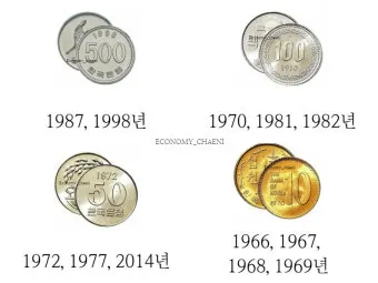 100원 희귀동전 년도 동전 150만원 가치 정리_3