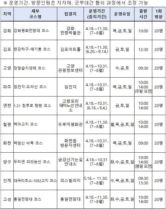 2025년 디엠지 평화의 길 테마노선 개방 및 운영 계획표