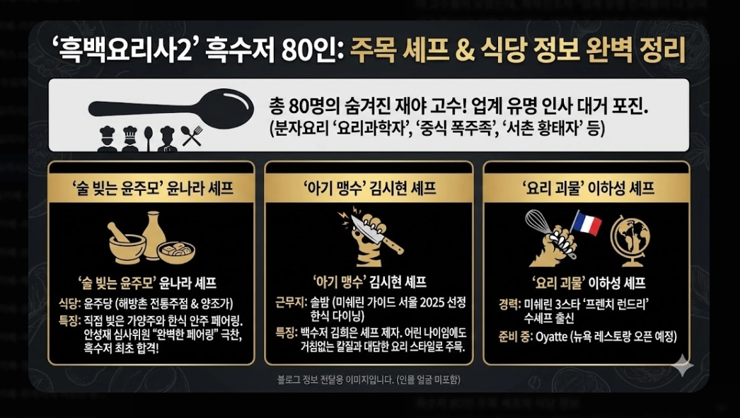 흑백요리사2 백수저 흑수저 완전정복 2026년 미식 트렌드 총정리