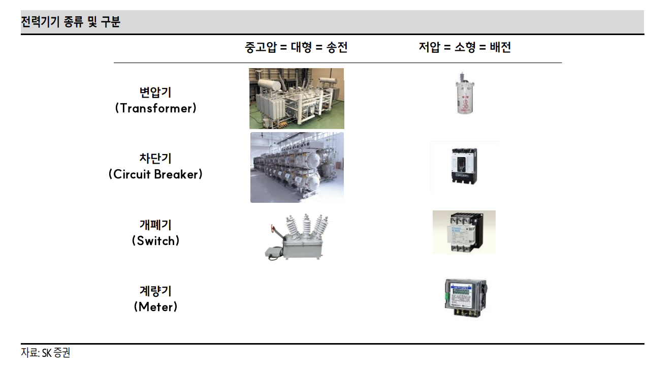 전력기기 종류