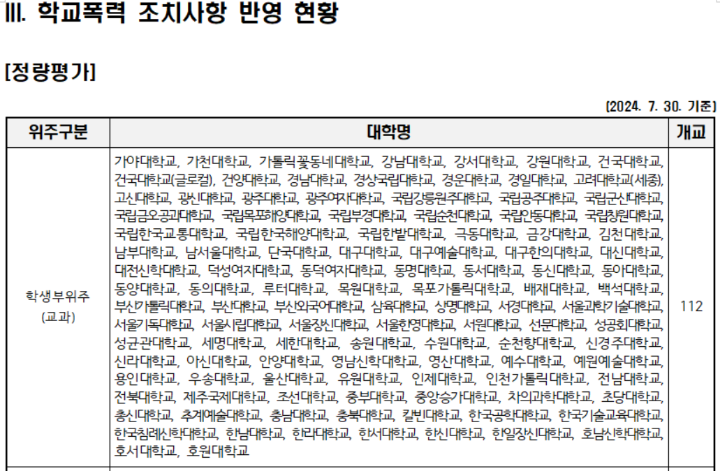 학교폭력-조치사항-반영-현황