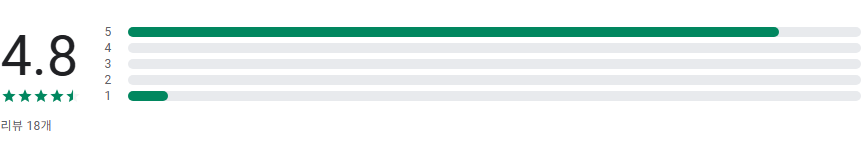 모두의 창업 앱, 성공적인 쇼핑몰 창업을 위한 종합 플랫폼