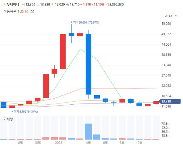 PGPaymentGateway전자결제대행관련주대장주수혜주TOP5_다우데이타