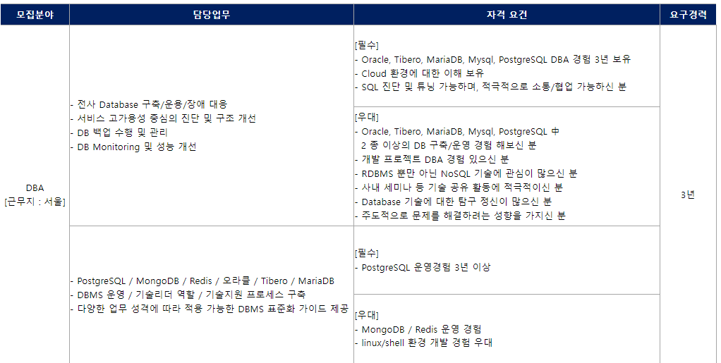 현대오토에버 데이터베이스 부문 경력채용(DBA)