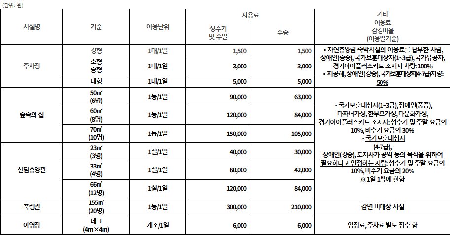 남양주 축령산 자연휴양림 요금