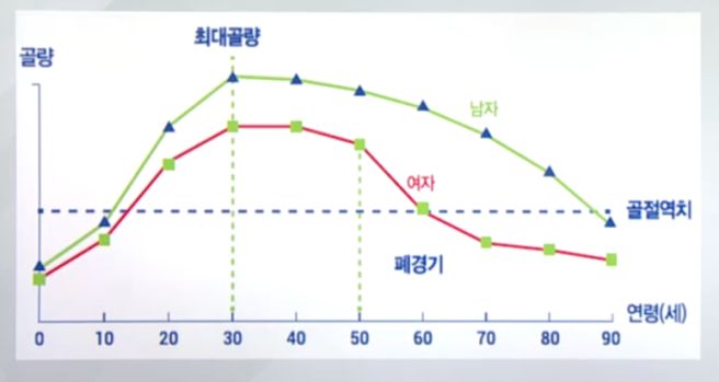 골다공증 주사 부작용