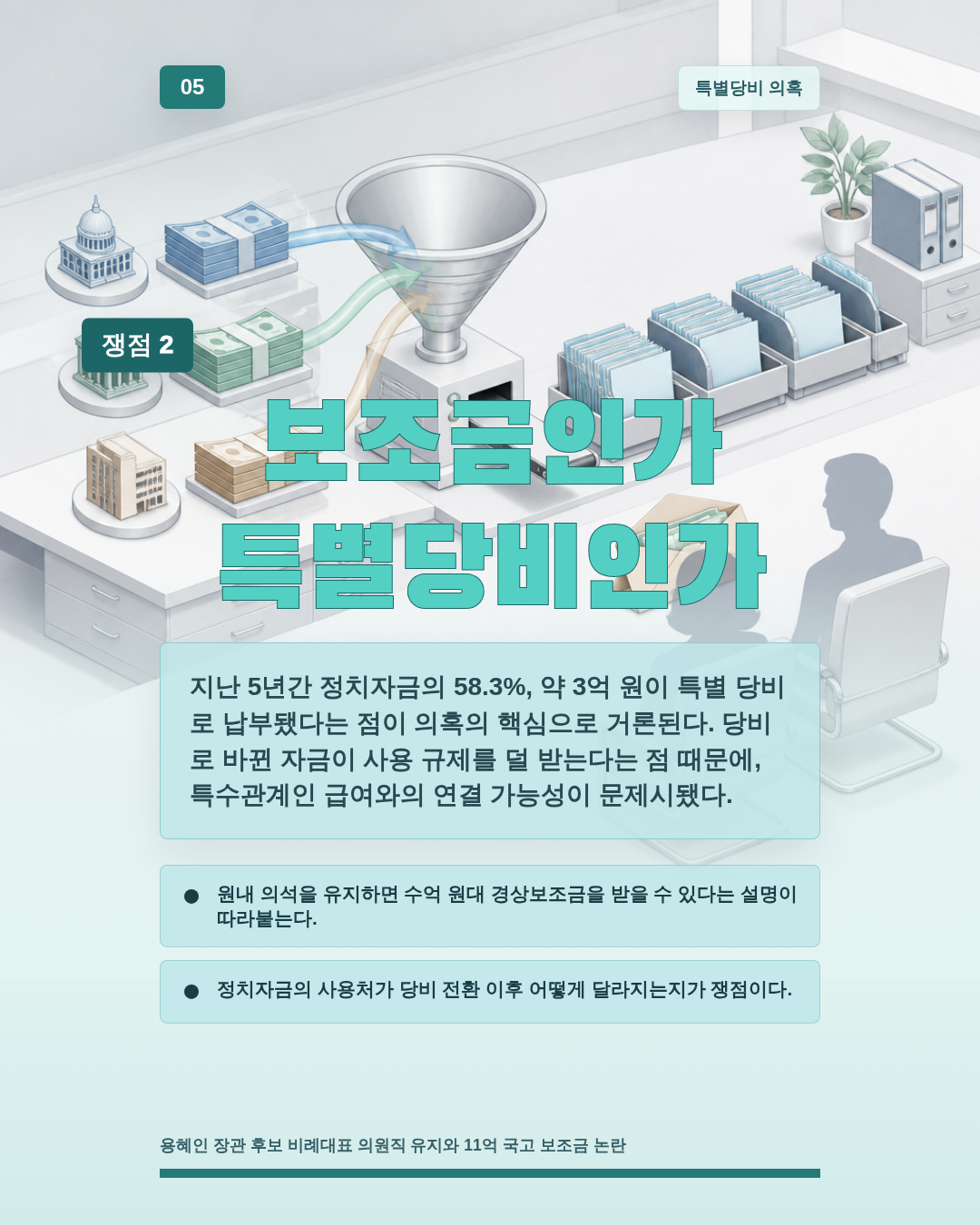 보조금인가 특별당비인가