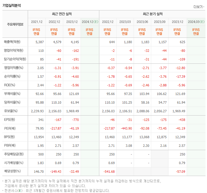 율촌화학_실적
