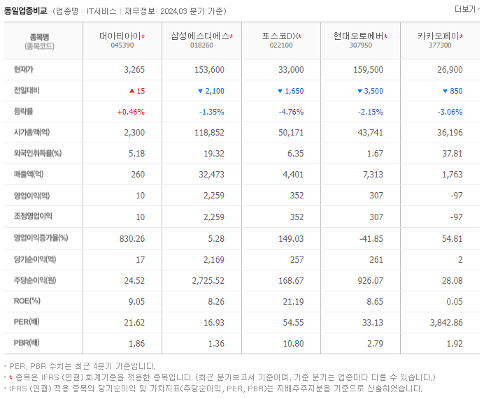 대아티아이_동종업비교자료