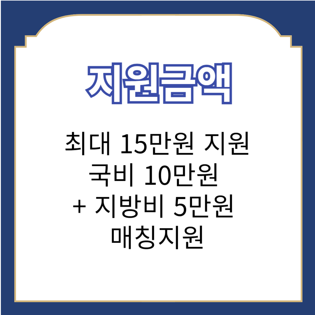 청년문화예술패스 지원금액