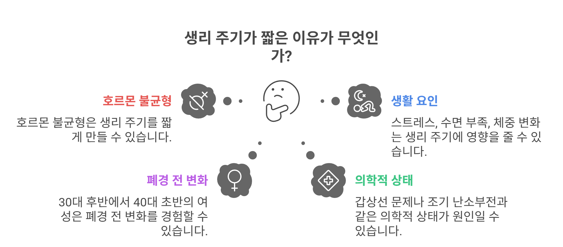 호르몬 문제? 난소 기능? 자가진단 포인트