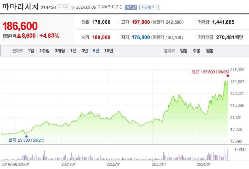 파마리서치 주가