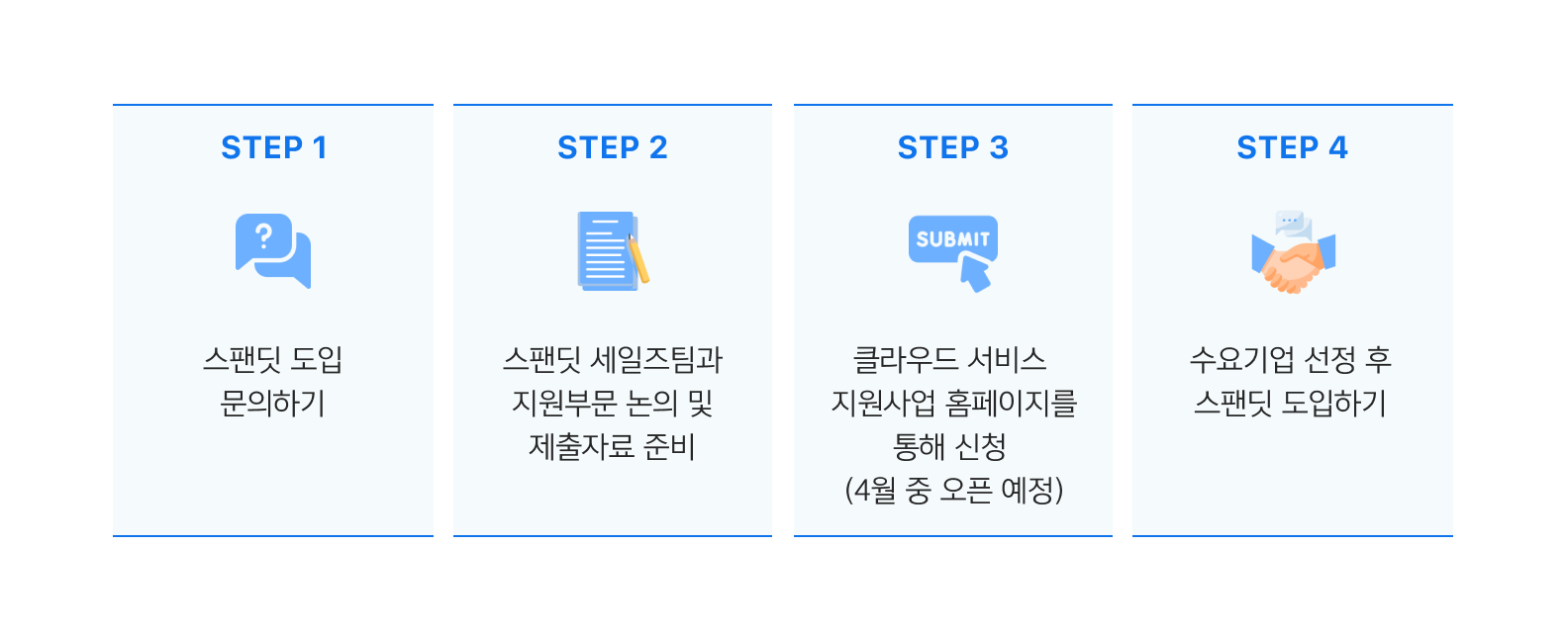 스팬딧, 클라우드바우처, 중소기업지원, 클라우드서비스, 정부지원사업