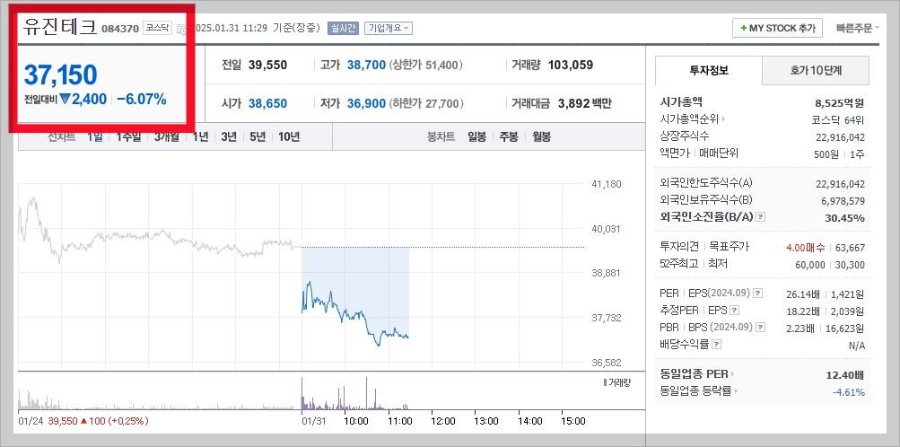 유진테크_시세 및 그래프_20250131_1129