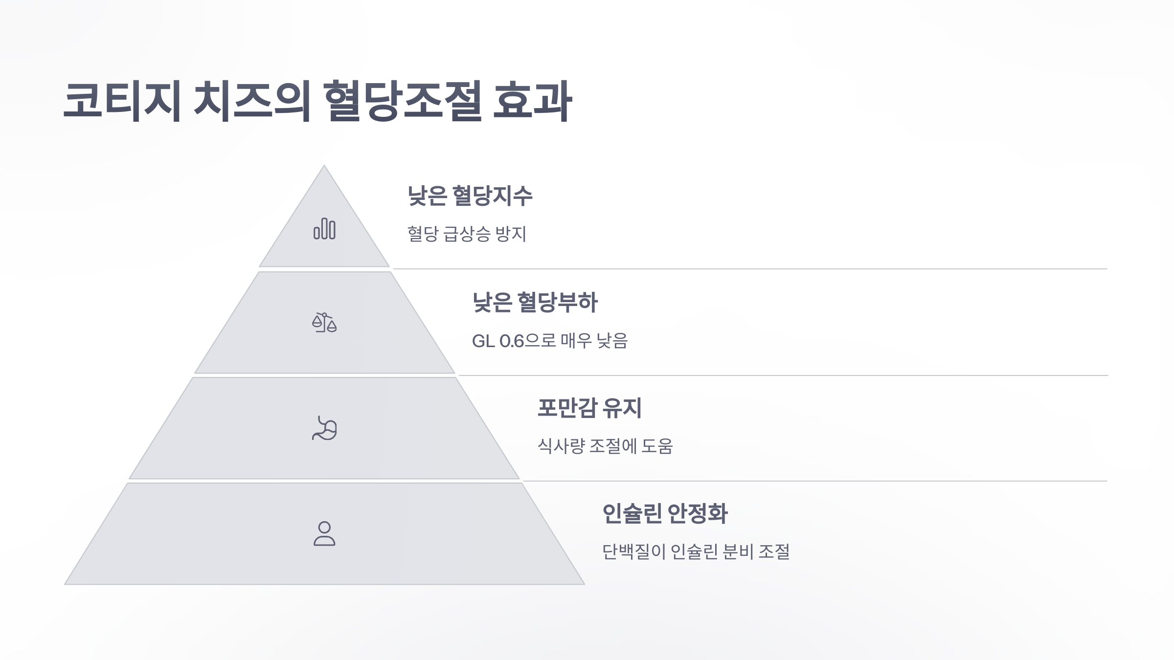 참조-혈당조절,-코티지-치즈-3