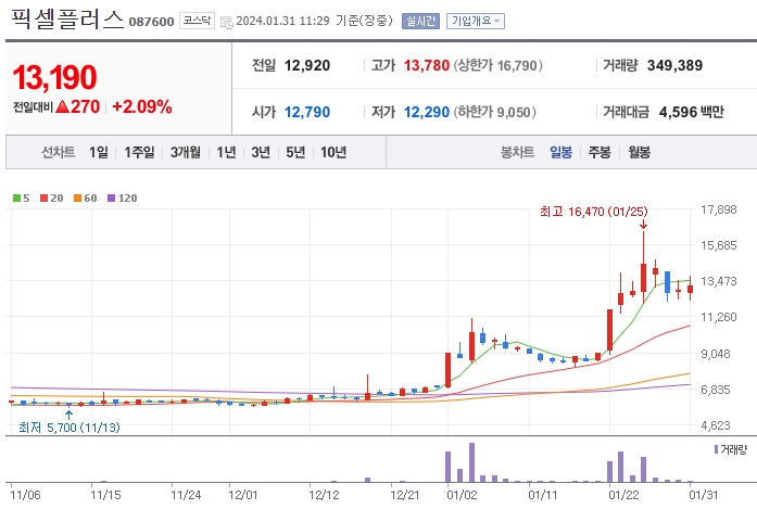 픽셀플러스_087600