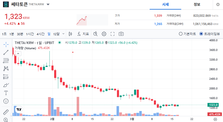 쎄타토큰 코인 가격 전망