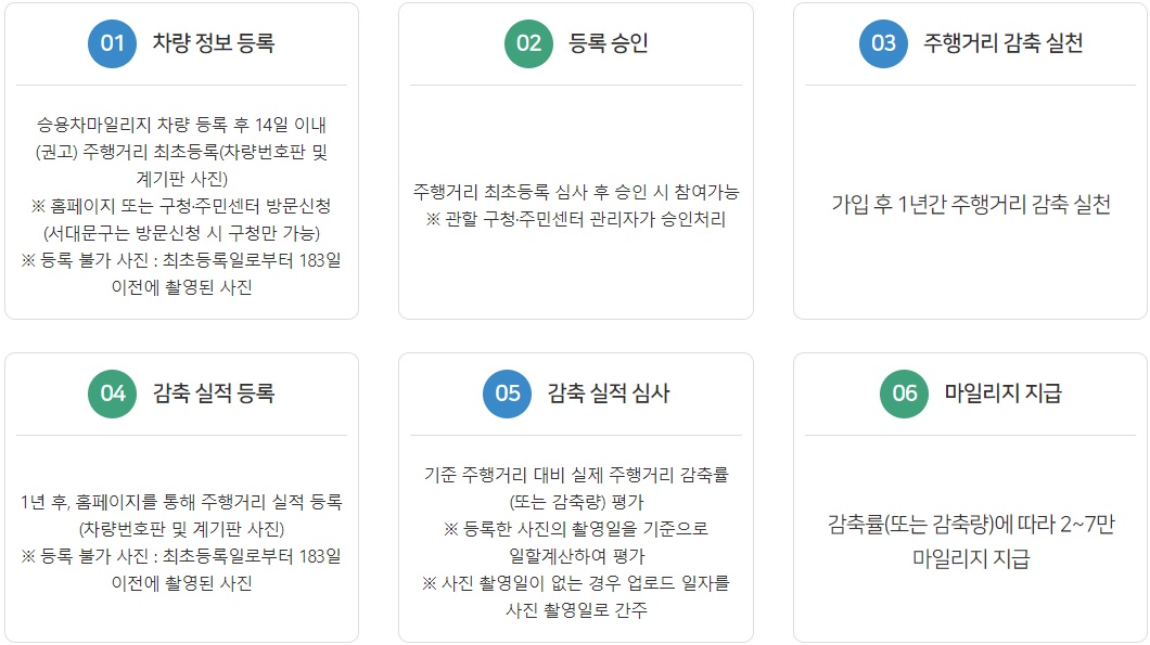 통합에코마일리지 3