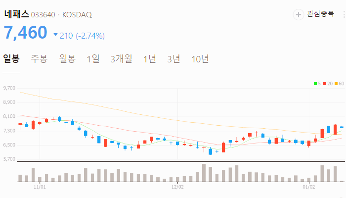 엔비디아 관련주 대장주 테마주 주식 TOP10