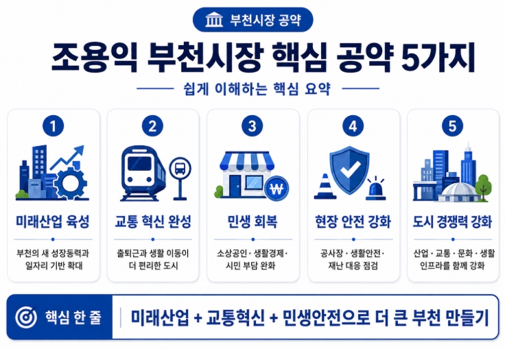 조용익 부천시장 당선자 프로필&middot;공약 총정리