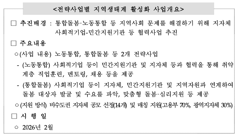 사회적경제 생태계 조성을 위한 전략사업별 지역생태계 활성화 사업 신설