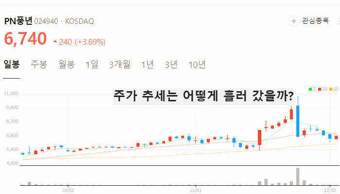 김동연 관련주 대장주 탄핵 관련주 TOP10