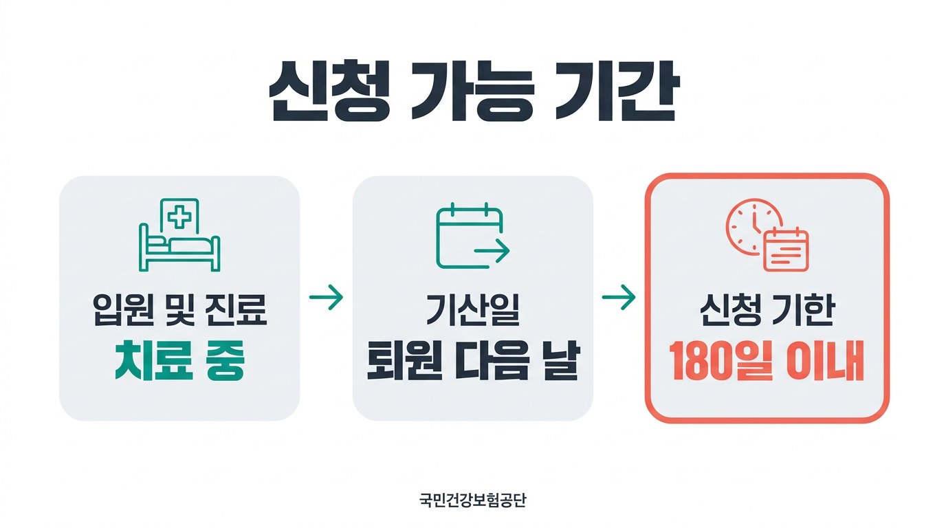 재난적 의료비 환급 신청 가능 기간