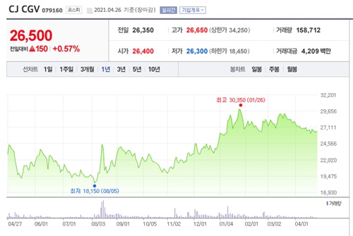 미나리 관련주 이미지 입니다.