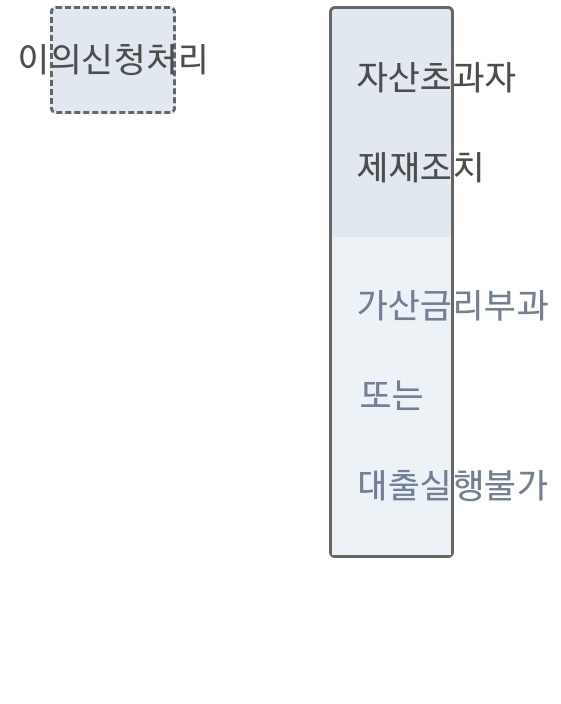 버팀목 전세자금대출 대환 신청