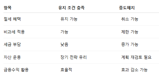ISA 계좌 중도해지 불이익 총정리｜세금 추징 얼마나 될까4