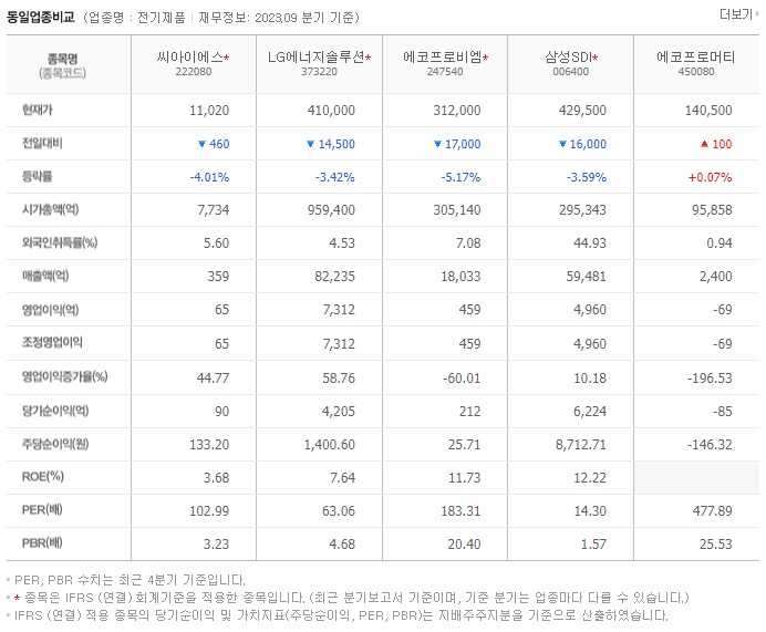 씨아이에스_동종업비교자료