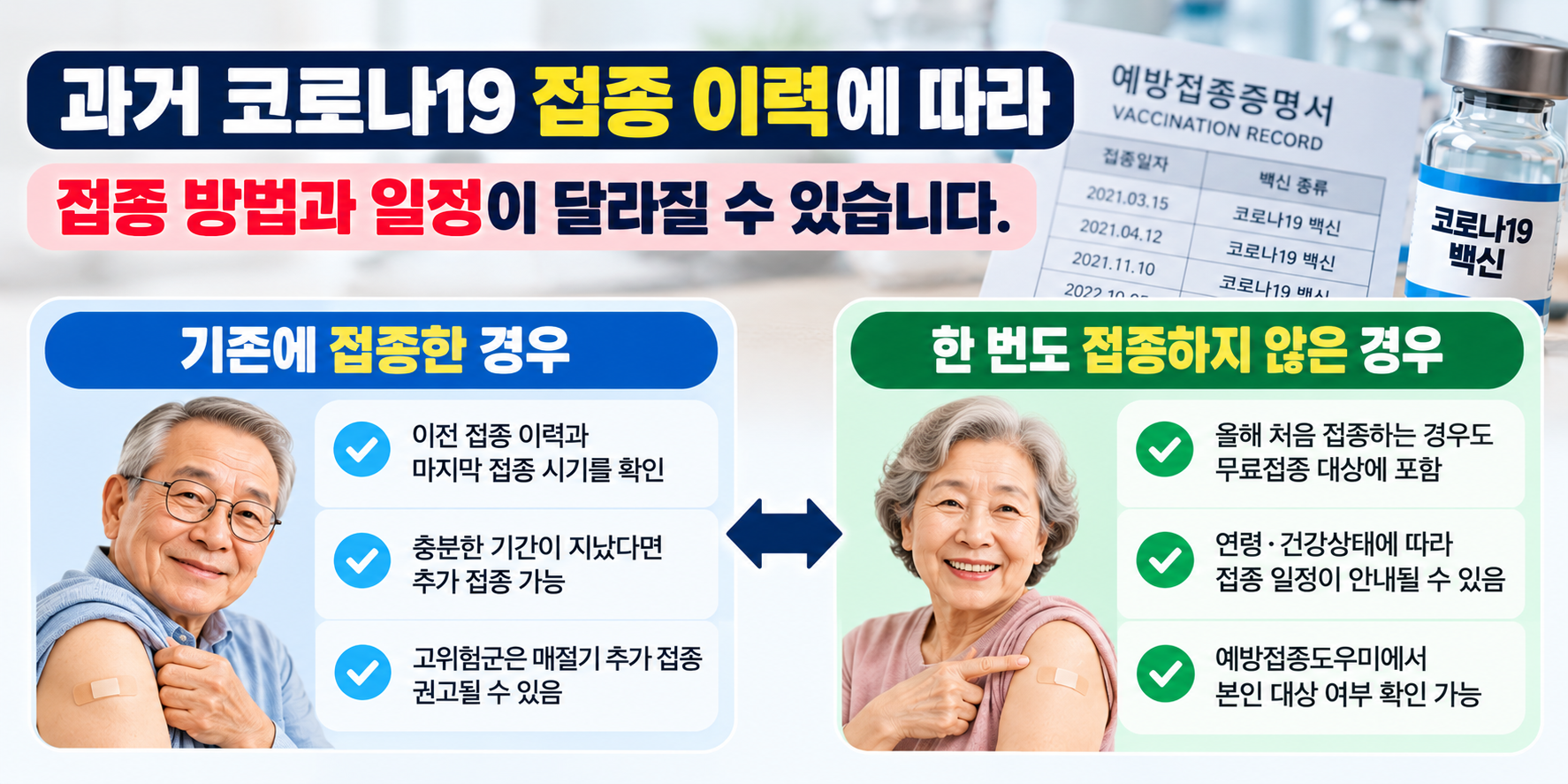 과거 코로나19 접종 이력에 따른 2026~2027절기 접종 안내