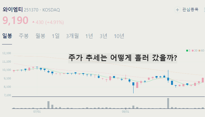 아이폰 관련주 대장주 TOP10 : 애플