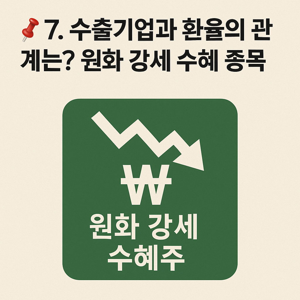 📌 7. 수출기업과 환율의 관계는? 원화 강세 수혜 종목 주목 - 타이틀사진