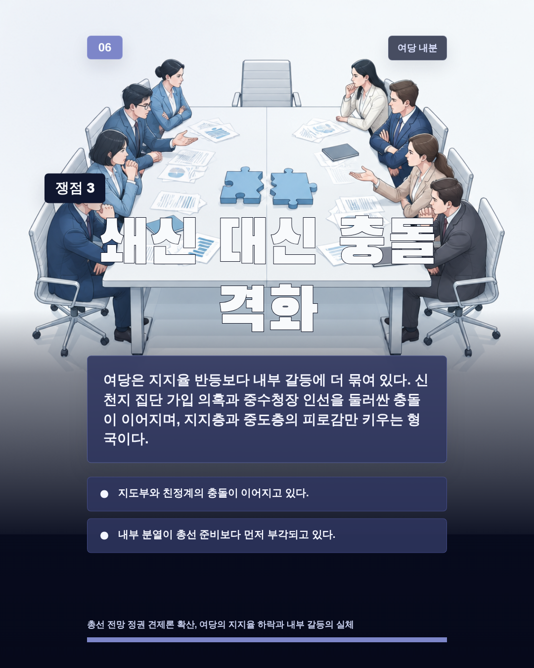 쇄신 대신 충돌 격화
