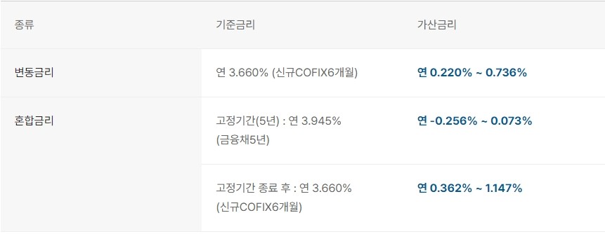 카카오뱅크 주택담보대출 갈아타기
