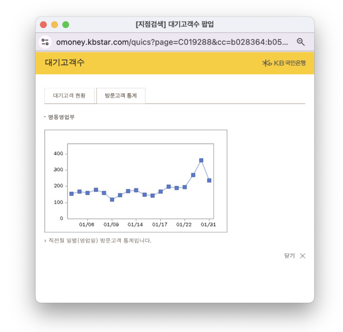 지점의 방문고객 통계