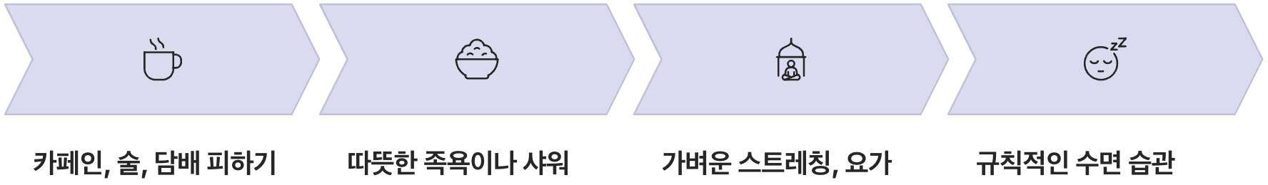 고통의 고리를 끊는 생활 속 예방법