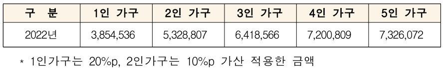 LH 매입임대주택