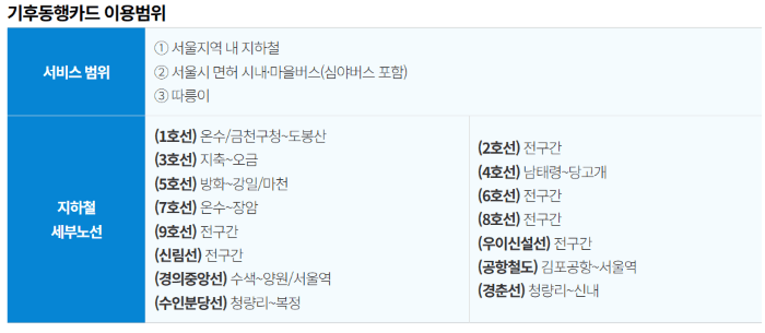 기후동행카드: 무제한 카드, 안 쓰면 손해!