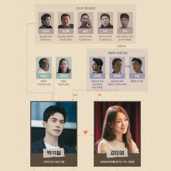 착한 사나이 인물관계도