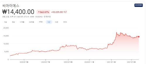 전고체-밧데리-관련주 전고체-밧데리-관련주