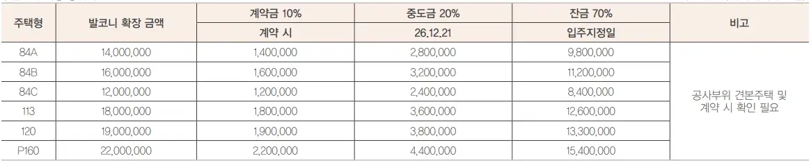 여주역-로제비앙-더센텀-분양가-청약-평면도