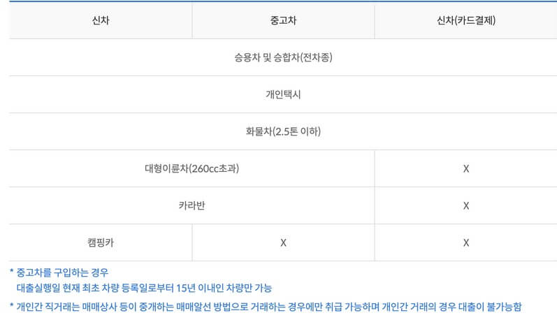 신한마이카 대출 대상 자동차표