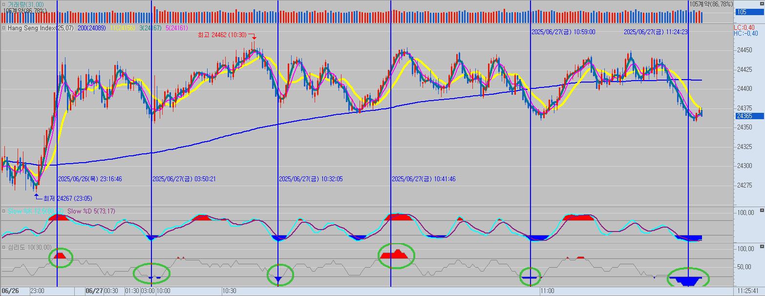투자심리도를 활용한 과열 침체 확인하기 사진