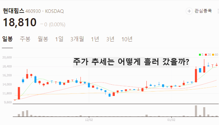 조선 관련주 대장주 테마주 TOP7 : 슈퍼사이클