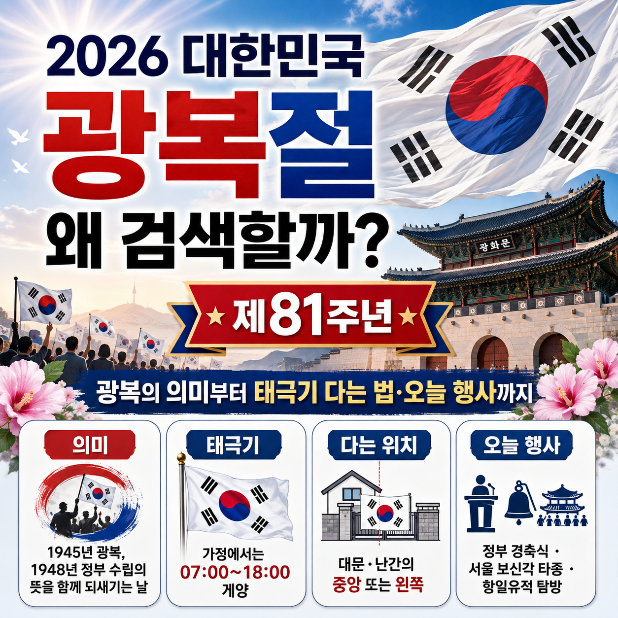 2026 대한민국 광복절 왜 검색할까? 제81주년 의미부터 태극기 다는 법·오늘 행사까지