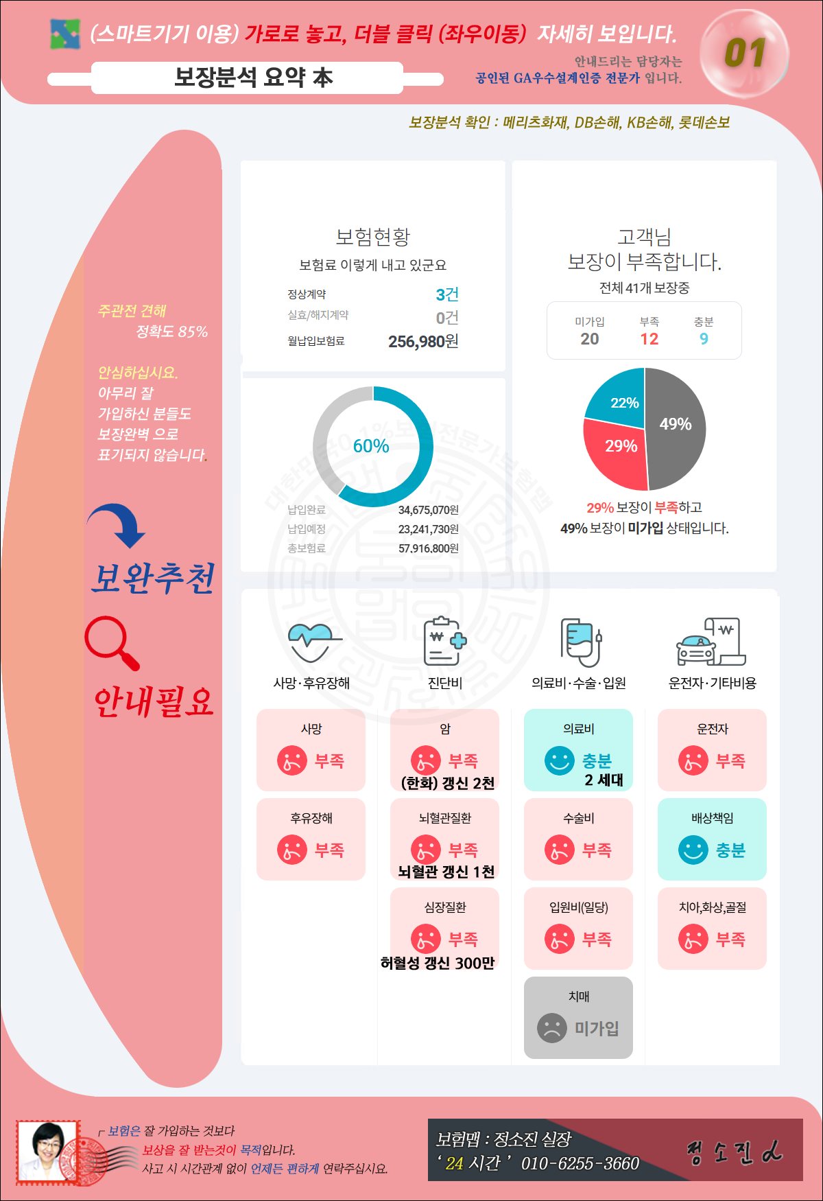 보장분석 요약 본