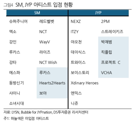 디어유-아티스트-입점현황-이미지