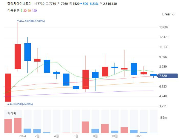법인가상자산투자허용관련주대장주수혜주TOP5_갤럭시아머니트리